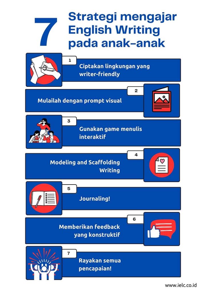 Strategi Mengajar Anak Mengenal Simbol Simbol Pada Peta Panduan Lengkap Untuk Orang Tua Dan Pendidik