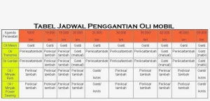 Panduan Lengkap Berapa Kilometer Ganti Oli Mesin Mobil Diesel Yang Ideal