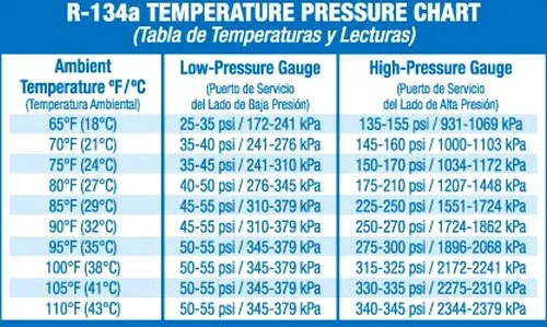 Panduan Lengkap Berapa Tekanan Freon Ideal Untuk Ac Mobil Anda