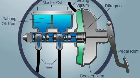 Mengapa Pedal Rem Terasa Keras Saat Mesin Mati Ini Penjelasan Lengkap Dan Solusinya