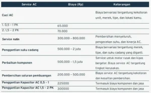 Panduan Lengkap Berapa Kali Servis Ac Mobil Dalam Setahun Dan Cara Merawatnya