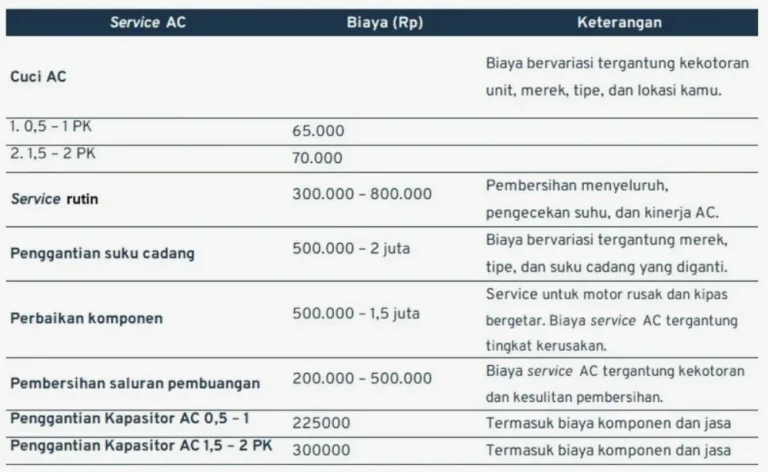 Panduan Lengkap Berapa Kali Servis Ac Mobil Dalam Setahun Dan Cara Merawatnya